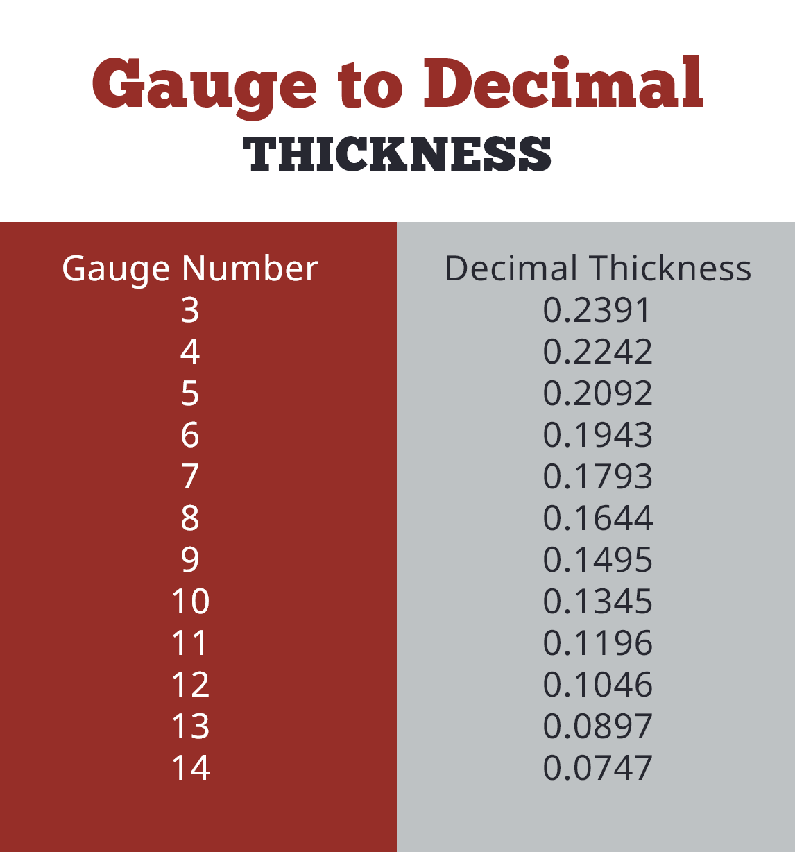 Metal Gauge Decimal Chart My XXX Hot Girl